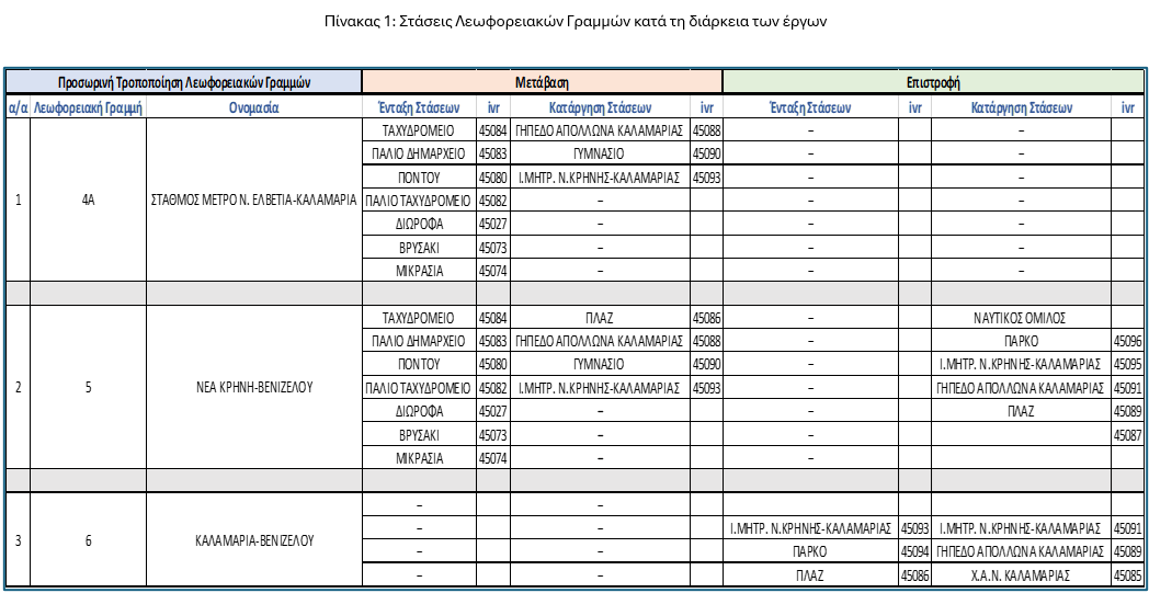 Στάσεις λεωφορείων 4Α,5 και 6