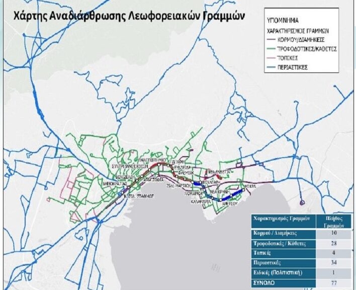 Εικόνα Νέου-Ανακοίνωσης