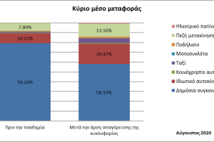 Εικόνα Νέου-Ανακοίνωσης